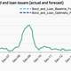 Image for article titled Zombie companies are hiding an uncomfortable truth about the global economy